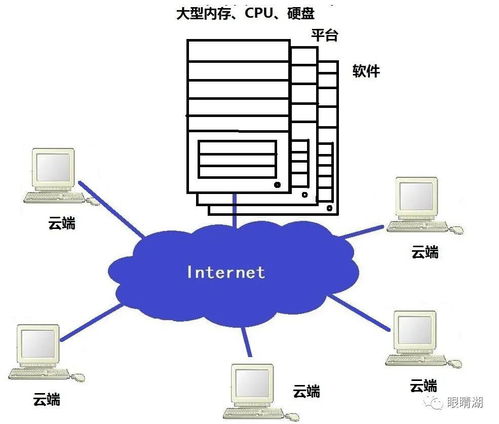 衛(wèi)星通信與云技術 打造新時代的“云端橋梁”