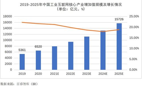 2021年中國工業(yè)互聯(lián)網(wǎng)產(chǎn)業(yè)調(diào)研分析報告 數(shù)據(jù)服務(wù)的核心價值與未來展望