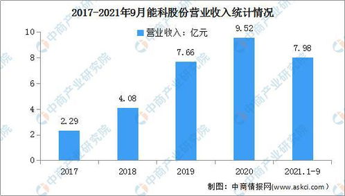 2022年中國工業(yè)互聯(lián)網(wǎng)行業(yè)市場前景與投資研究預(yù)測 聚焦數(shù)據(jù)服務(wù)新藍海