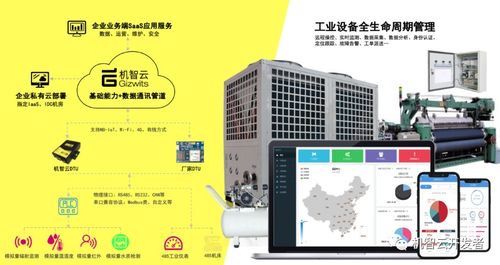機智云攜手航天云網(wǎng)貴州公司，共筑工業(yè)互聯(lián)網(wǎng)數(shù)據(jù)服務(wù)新生態(tài)