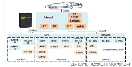 獲獎案例 | i東土5G+工業(yè)互聯(lián)網(wǎng) 數(shù)據(jù)賦能，締造智慧工廠新標(biāo)桿