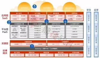 穩敏雙態 鼎捷工業互聯網數據服務，讓數字化轉型化繁為簡