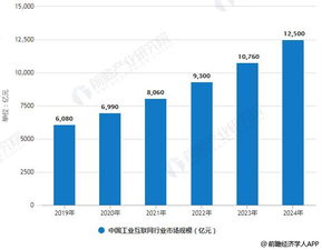 2019年中國工業互聯網 市場藍海初現，5G賦能數據服務新篇章
