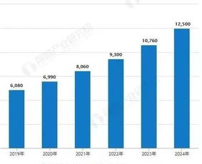 5G技術賦能工業互聯網 規模統計、未來預測與應用前景