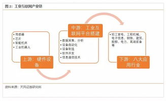 工業互聯網數據服務 4800億規模，一場智能革命的序幕