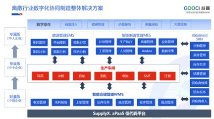 榜上有名 谷器數據入選2023工業互聯網500強榜單
